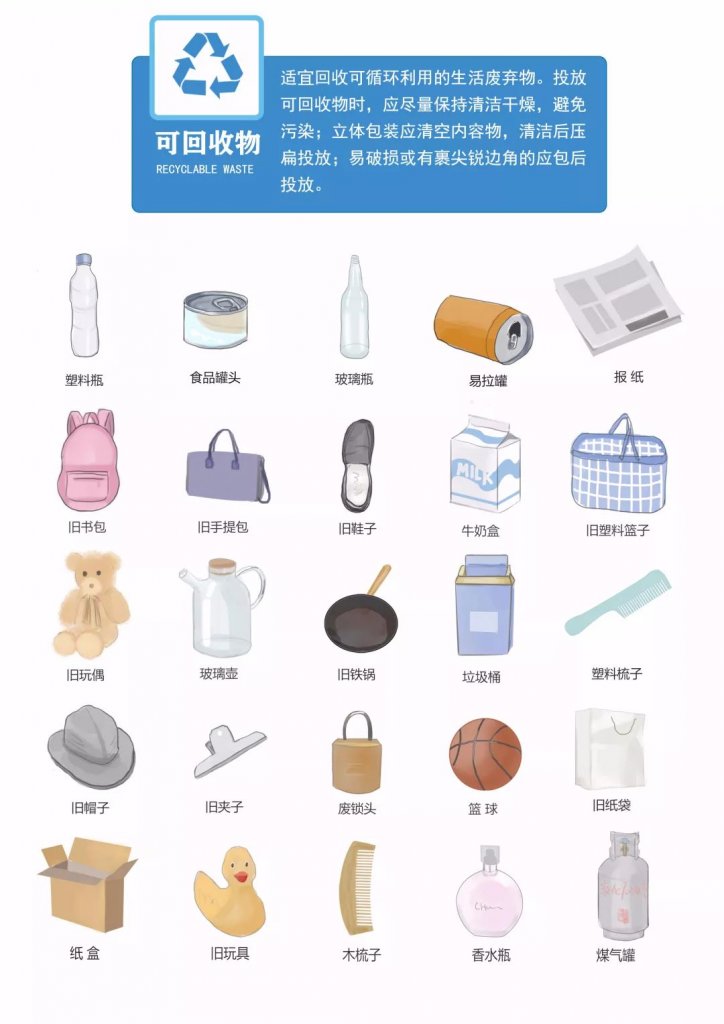 垃圾分類 可回收垃圾 資源回收