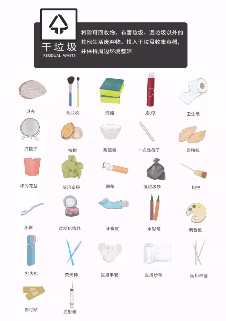 垃圾分類 干垃圾 資源回收