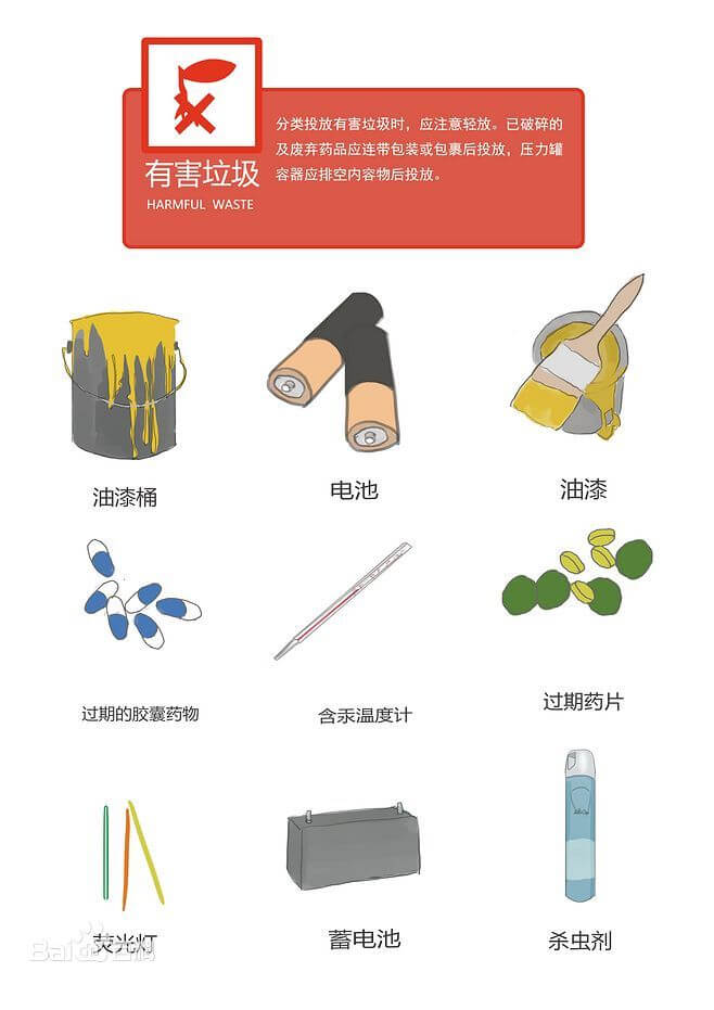 垃圾分類 有害垃圾 資源回收